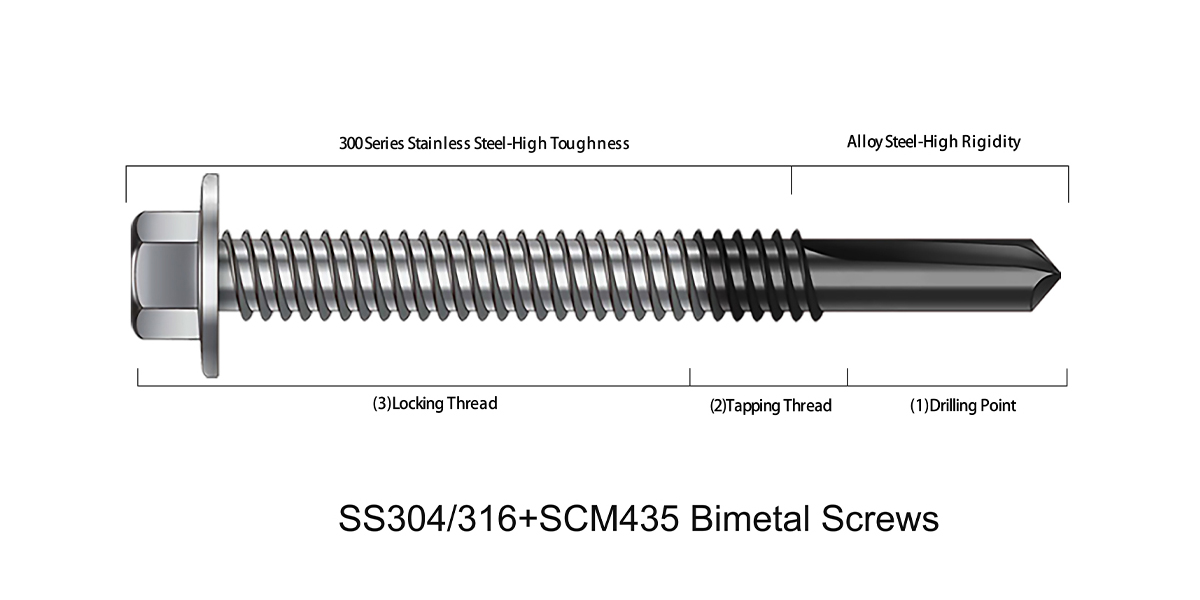 Fabricante de tornillos bimet&aacute;licos de China Tsingri
